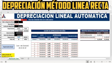 Depreciacion Metodo Linea Recta O Lineal Como Calcular La Depreciacion