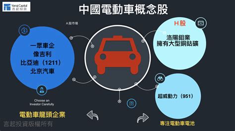 A股掃描：中國新能源汽車2025達200萬台 電動車市場？ Yahoo奇摩遊戲電競