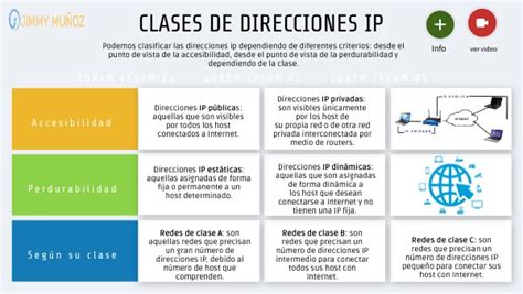 Clases De Direcciones Ip