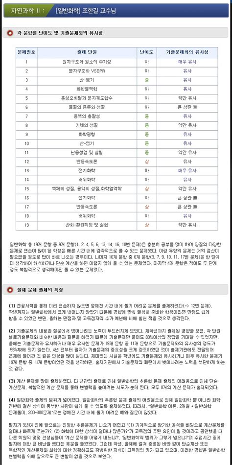 Meet 기출문제 2012년 미트시험 Meet기출 문제 모음 Meet기출해설 네이버 블로그