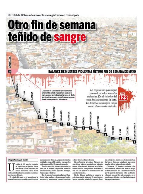 Mundo Infográfico balance de muertos 31 10 Infografía Ángel Morán