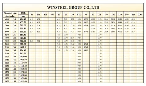 Standard Steel Pipe Sizes Chart