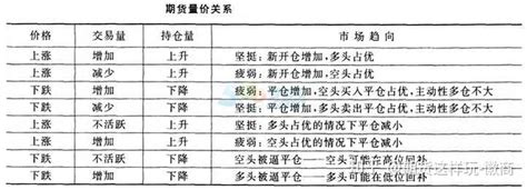 期货交易中，分析成交量是看主连合约还是主力合约？ 知乎