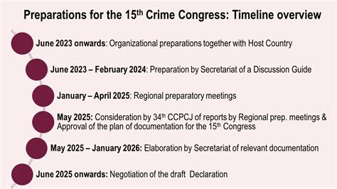 Crime Congress About