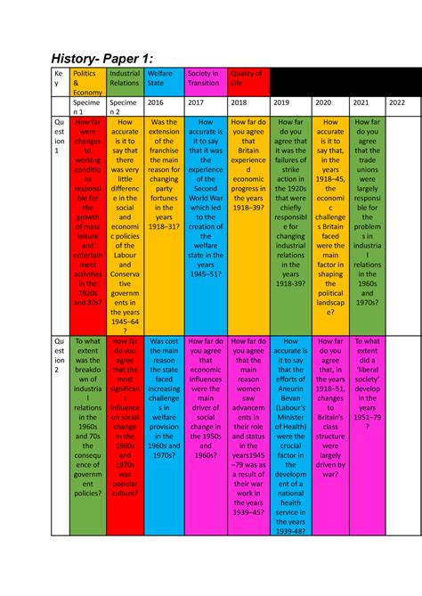 These leaked ap world history exam questions surprised teachers 12