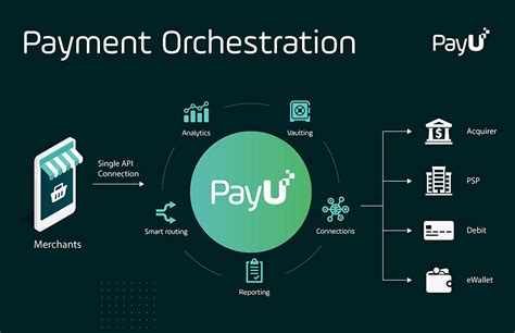 World S Leading Global Payment Gateway Payu Global