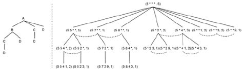 BitCube Algorithm and the Aggregate procedure called by BitCube. On the ...