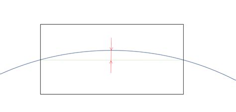 horizon curve calculator