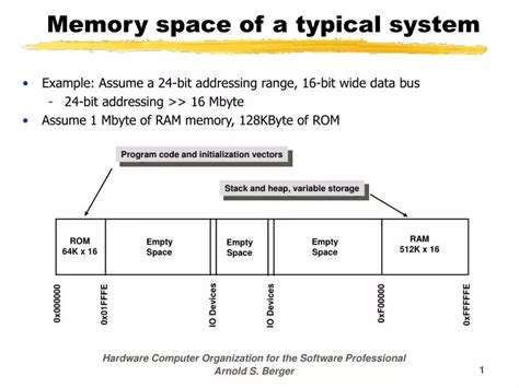 Ppt Memory Space Of A Typical System Powerpoint Presentation Free