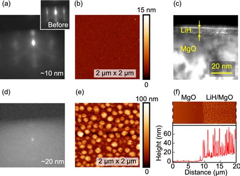 A A Rheed Pattern B An Afm Image And C A Tem Image Of The Lih