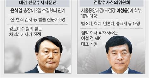 검언유착 수사 놓고 윤석열 자문단 이성윤 심의위 각각 꾸려 충돌