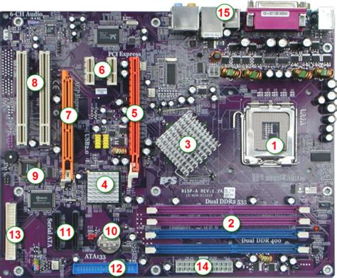 Mengenal Komponen Motherboard Dan Fungsi Komponennya Nbkomputer