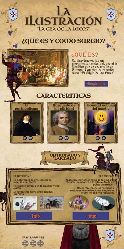 La Ilustracion Infografia