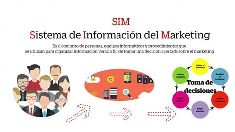 Sistema De Informacion De Marketing Actualizado Abril 2022