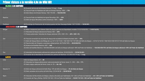 Jumaralo Hex On Twitter Rt Wildriftlatam Aqu Un Primer Vistazo