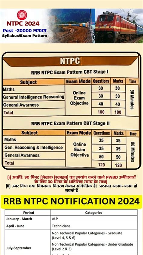 Rrb Ntpc New Vacancy Rrb Ntpc Syllabus And Exam Pattern