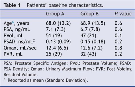 Table From Diagnostic Pathway Of The Biopsy Na Ve Patient Suspected