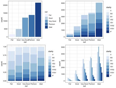 [r语言]数据可视化包ggplot2教程及实例 R语言箱线图的示例 Csdn博客