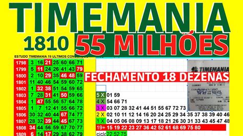 TIMEMANIA 1810 PALPITES E DICAS FECHAMENTO 18 DEZENAS PREMIO ACUMULADO