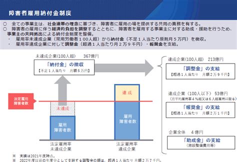 第3章 社会参加へ向けた自立の基盤づくり 第2節 1｜令和5年版障害者白書（全体版） 内閣府