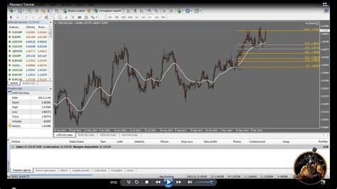 Ritracciamenti Di Fibonacci Tutorial YouTube
