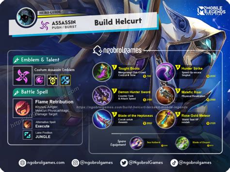 Build Helcurt Tersakit Full Damage Paling Brutal