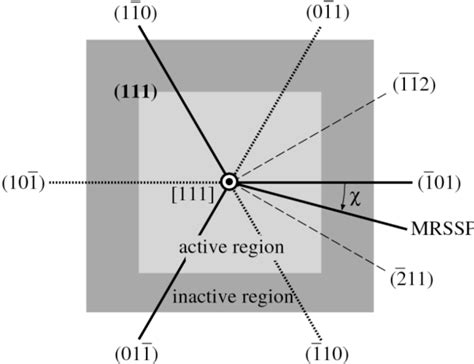 Figure From Multiscale Modeling Of Plastic Deformation Of Molybdenum