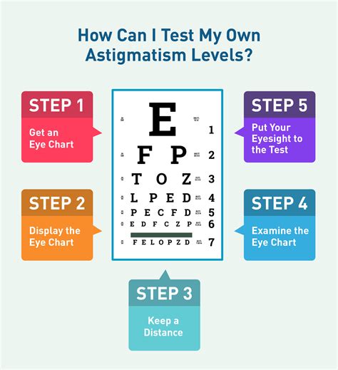 What Is Astigmatism And Everything You Need To Know — Uniqso