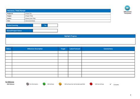 Basic Project Progress Report Templates At