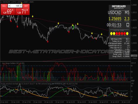 Super Alfa Scalping System ⋆ New Mt4 Indicators Mq4 Or Ex4 ⋆ Best