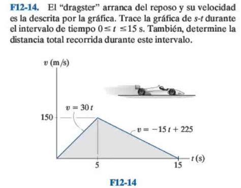 Solved F12 14 El Dragster Arranca Del Reposo Y Su Velocidad Es La