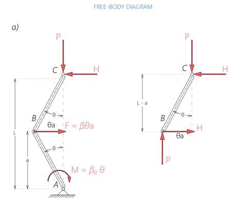 The Figure Shows An Idealized Structure Consisting Of Bars A Quizlet