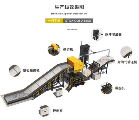 大件生活垃圾 处理 方案 设备 系统 撕碎机 粉碎机 破碎机 大件垃圾破碎机厂家