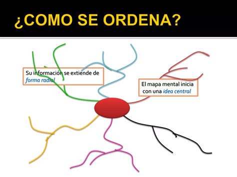 Mapa Mental Ppt Ppt Descarga Gratuita