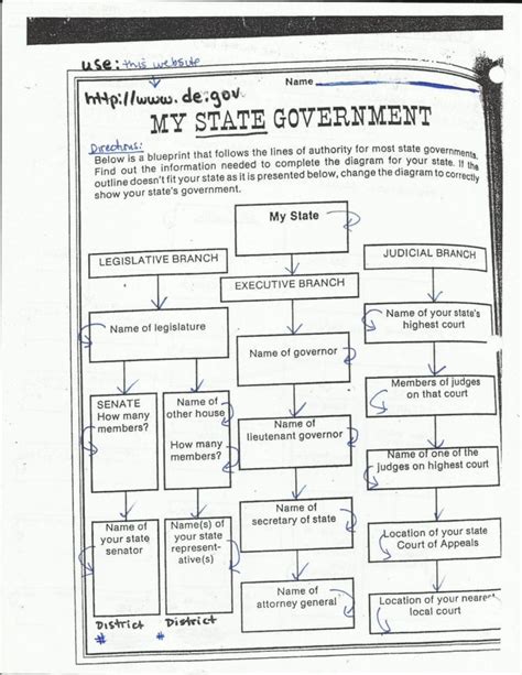 Branches Of Government Worksheet Pdf Db Excel