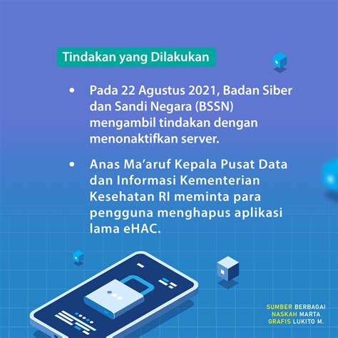 Dugaan Kebocoran Data Ehac Milik Kementerian Kesehatan