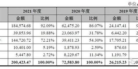 扩大mems和功率器件产线，中芯集成科创板ipo拟募资125亿元手机新浪网