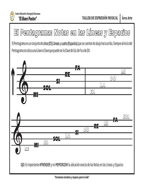 El Pentagrama Notas En Las Líneas Y Espacios Si Re Fa Sol