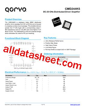 CMD244K5 EVB Datasheet PDF Qorvo Inc