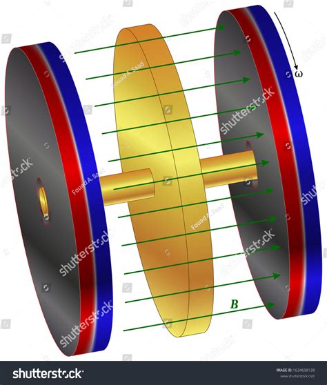 Basic Faraday Disc Homopolar Generator Stock Vector Royalty Free