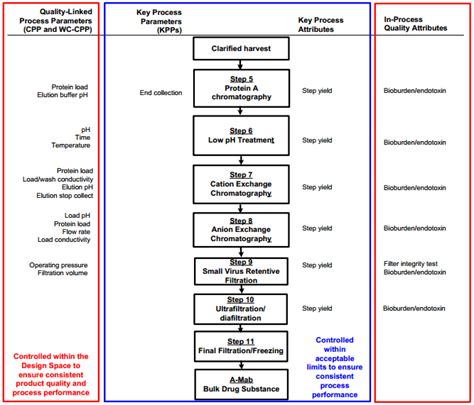 Qbd Risk Assessment Without Many Meetings Recipe Part 1 Quality By Design For Biotech