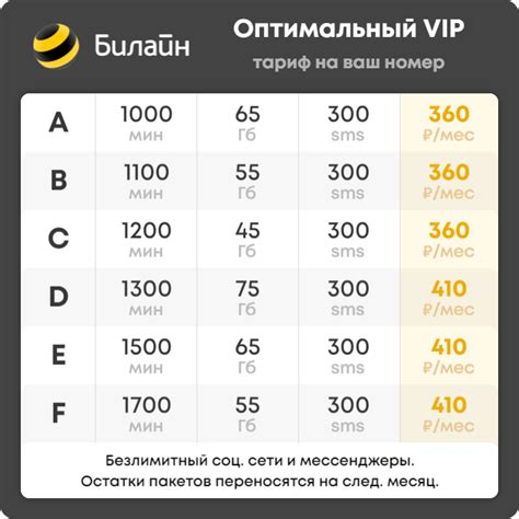 Сравнение зон покрытия операторов | GIGAsim