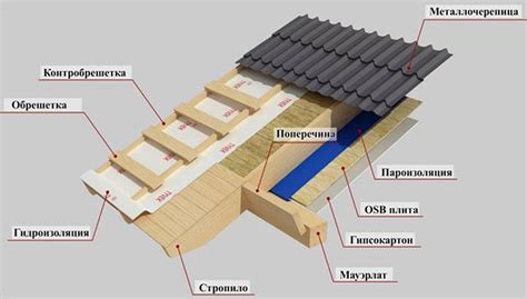 Обрешетка крыши. Как сделать обрешетку крыши. Деревянная и ...