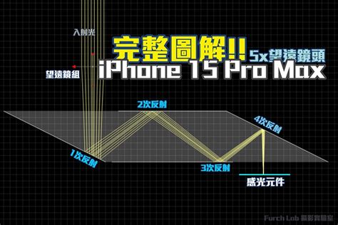 Iphone Pro Max Technews