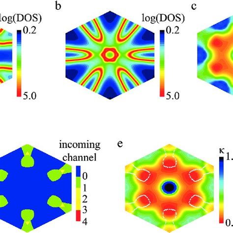 A B The Spin Resolved K Dependent Density Of States Dos Of The