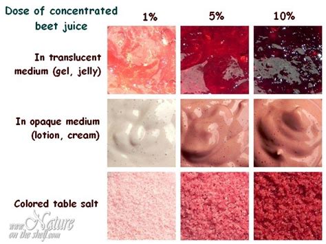 Beet Root Juice As A Natural Red Colorant