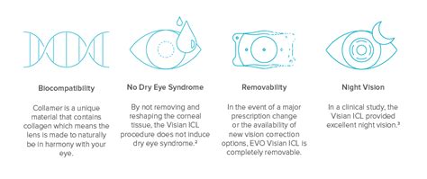 Here S Your In Depth Guide To Everything About The Evo Icl Omaha Eye