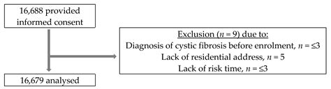 Ijerph Free Full Text The Association Between Perceived Annoyances