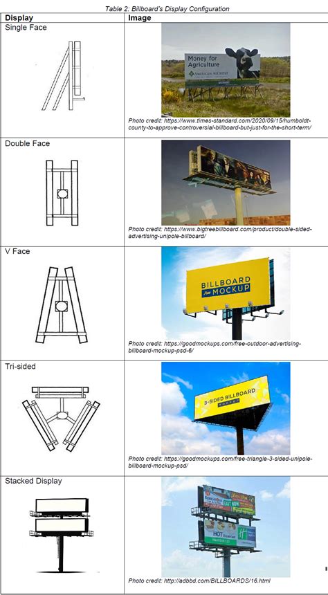 Structural Design For Billboard Billboard Design Considerations