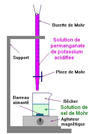 TP chimie N 10C Titrage colorimétrique Correction Première S